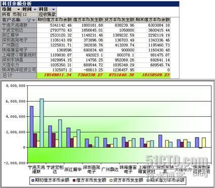 XXX集团财务决策支持系统——用友财务系统现有的财务报表（系列四）_职场_10