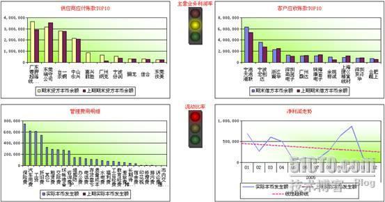 XXX集团财务决策支持系统——用友财务系统现有的财务报表（系列四）_休闲_11