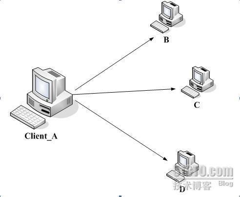 安装sersync实现服务器同步和镜像_服务器