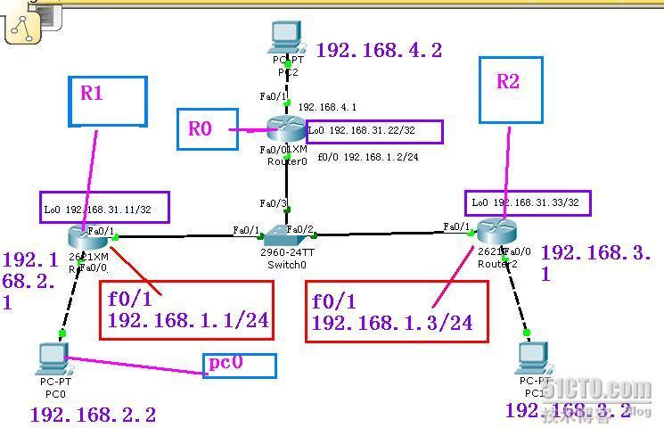 ospf协议详解（三）——ospf的单域配置_单域_02