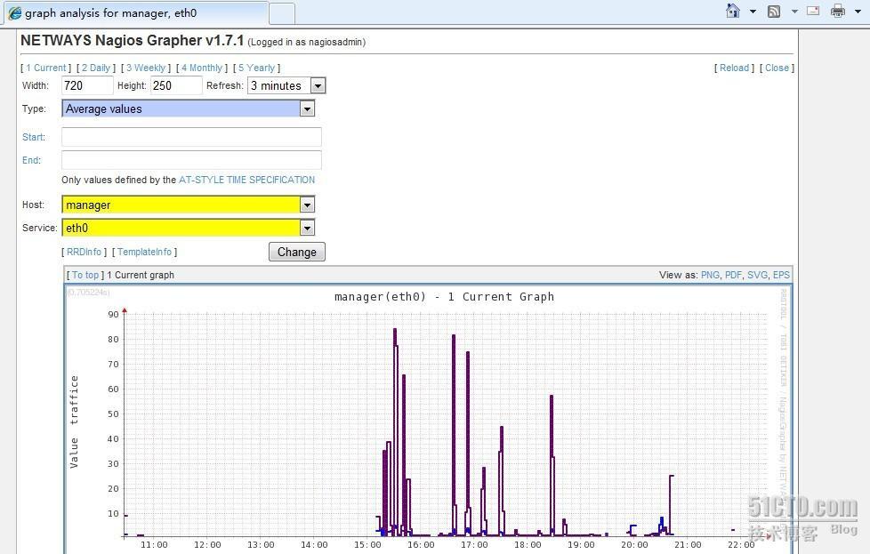 安装nagios_grapher，有图有真相。_职场
