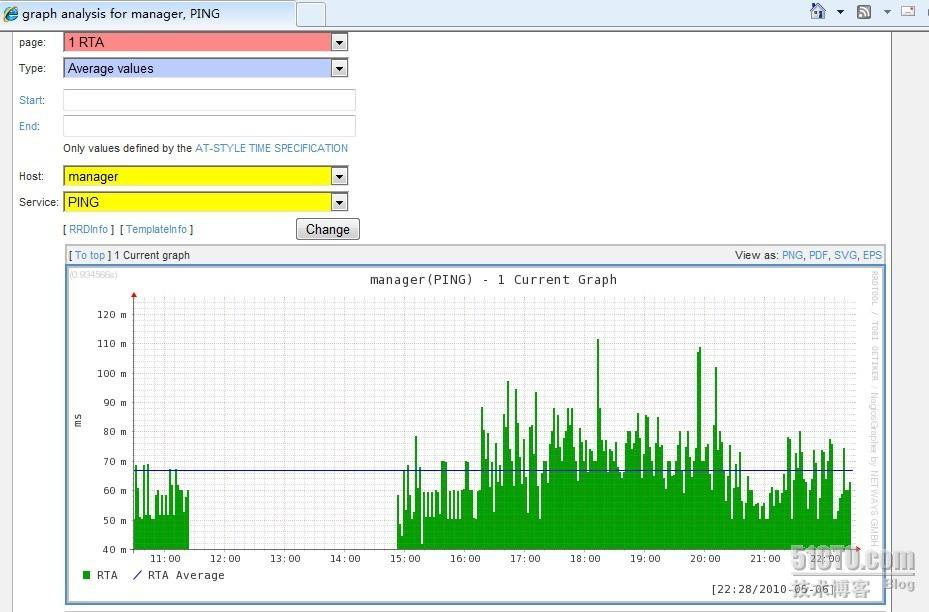 安装nagios_grapher，有图有真相。_职场_02