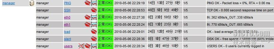 安装nagios_grapher，有图有真相。_职场_04