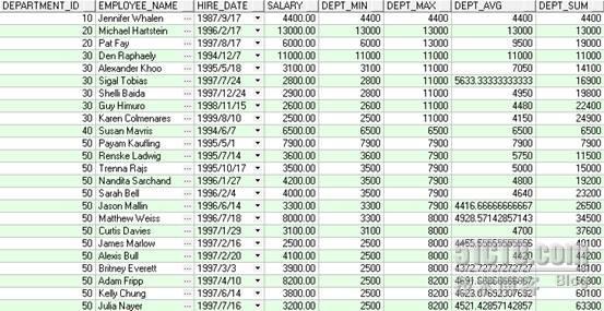 oracle-sum-avg-min-max-count-51cto