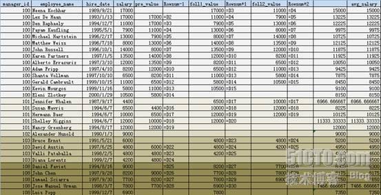 Oracle分析函数二——函数用法_Oracle_04