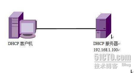 在windows 2008中搭建DHCP服务_DHCP