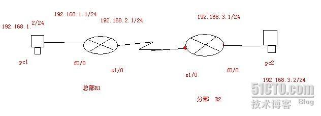 cisco ppp认证方式（pap、chap认证）_休闲