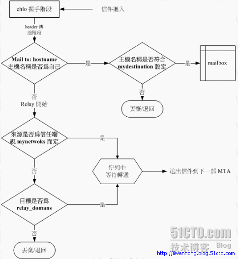 邮件服务之POSTFIX_cyrus-sasl_11