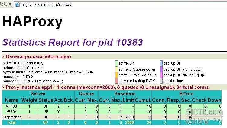 利用Haproxy实现WEB高可用性_职场