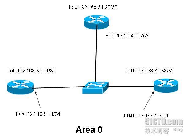 ospf协议详解（三）——ospf的单域配置_单域