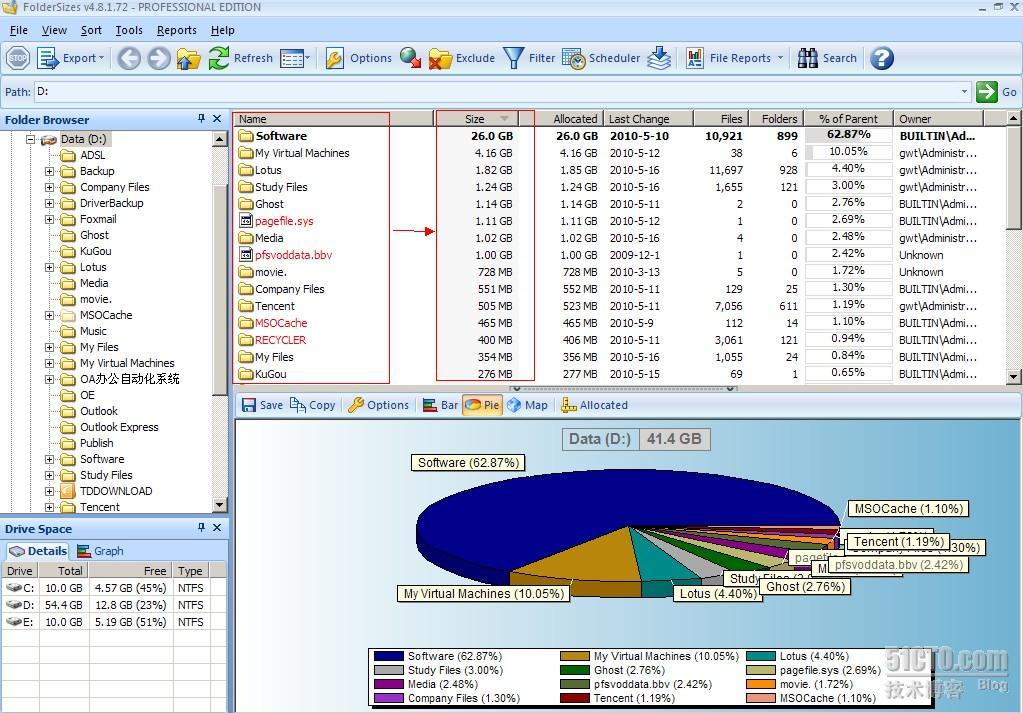 FolderSizes V4.8172 _休闲_03