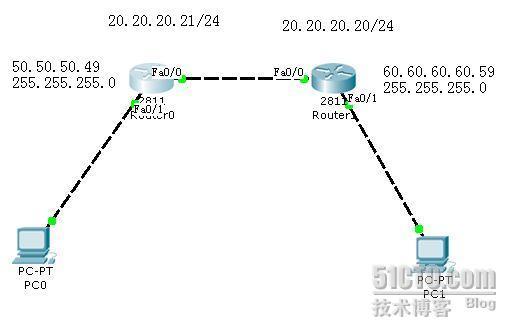 在路由器上配置×××_VPN