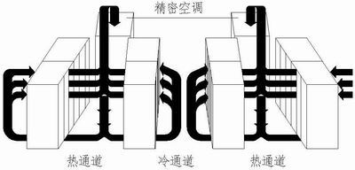 《电子信息系统机房设计规范》中涉及到的节能问题_GB50174_02