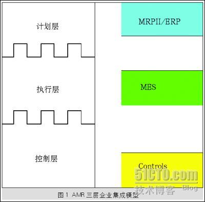 MES让制造与计划相统一 _MES