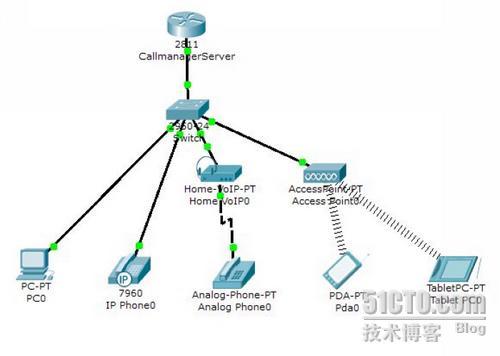 PacketTracer　5.3之简单Callmanger语音_PacketTracer