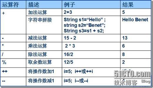 ASP.NET--表达式、运算符与分支结构_结构