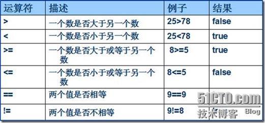 ASP.NET--表达式、运算符与分支结构_结构_02