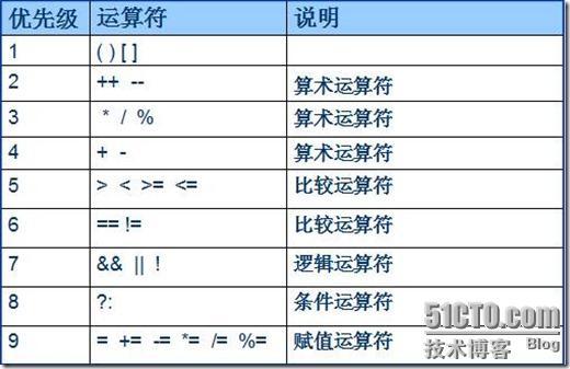 ASP.NET--表达式、运算符与分支结构_ASP_03