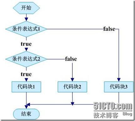 ASP.NET--表达式、运算符与分支结构_运算符_05