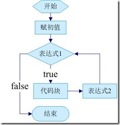 ASP.NET--循环结构_结构_04