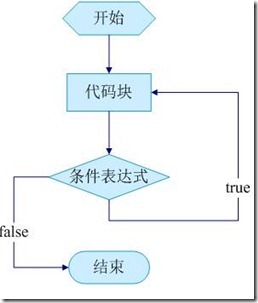 ASP.NET--循环结构_结构_08