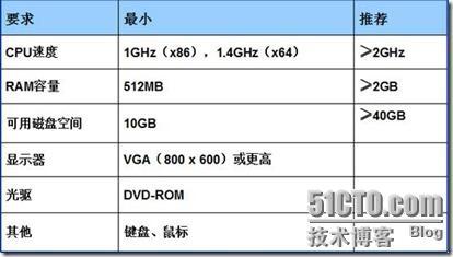 windows Server 2008操作系统的安装_操作系统