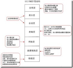 网络安全系统的基本组成_休闲_02