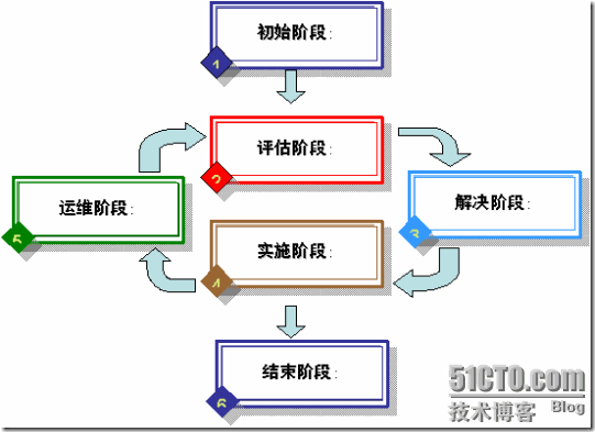 面向IDC的安全服务解决方案_职场