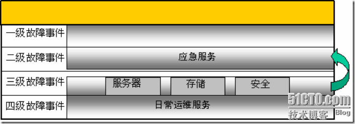 面向IDC的安全服务解决方案_方案_02