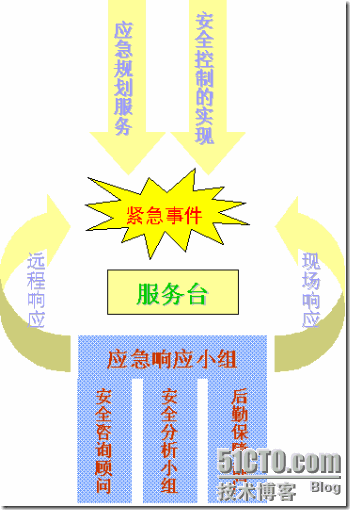 面向IDC的安全服务解决方案_职场_03