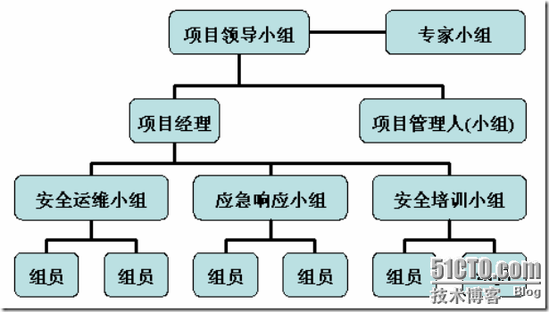 面向IDC的安全服务解决方案_服务_05