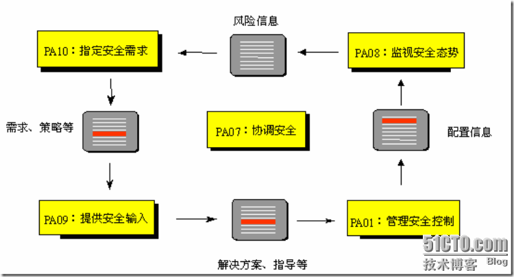 面向IDC的安全服务解决方案_IDC_06