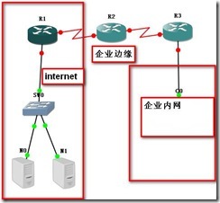 自反访问控制列表_职场