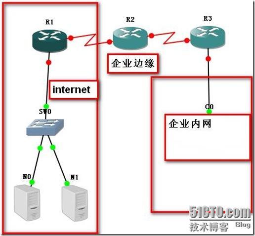 动态访问控制列表_列表