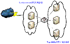 DDoS那些事_ddos