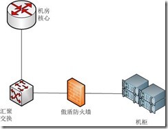 DDoS那些事_现象_02