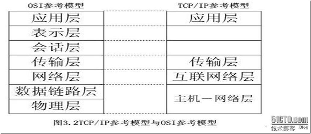 第二章 ＯＳＩ参考模型及各层的基本服务功能_服务_03