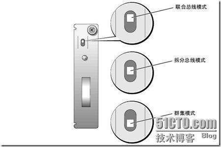 Windows2003+SQL2000的集群安装手册_手册_10