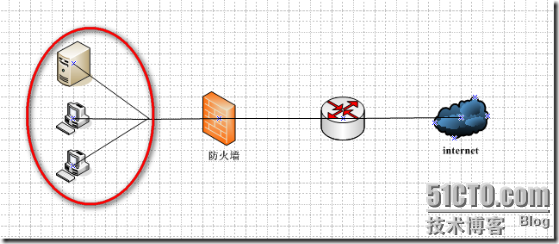 ISA Server 2006的安装和部署_休闲