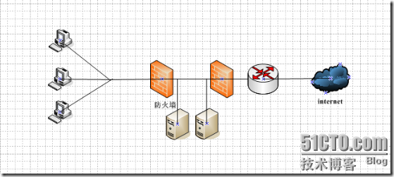 ISA Server 2006的安装和部署_Server_03