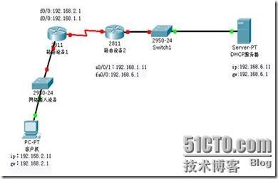 windows 2003上做RIPv2实现路由_windows