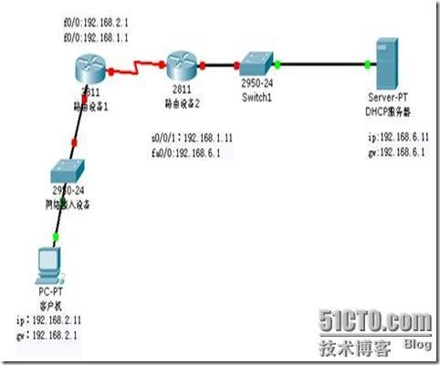 2003server 上作RIP单播与CDP_RIP