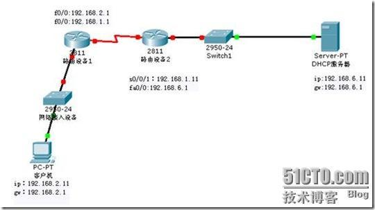 2003server上作RIPv2广播_休闲