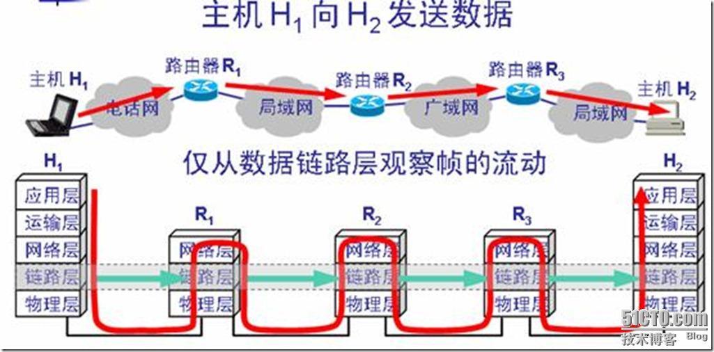 OSI与TCP/IP原理_职场_05