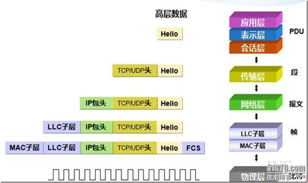 OSI与TCP/IP原理_TCP_08