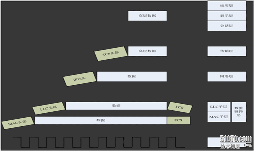 OSI与TCP/IP原理_职场_09