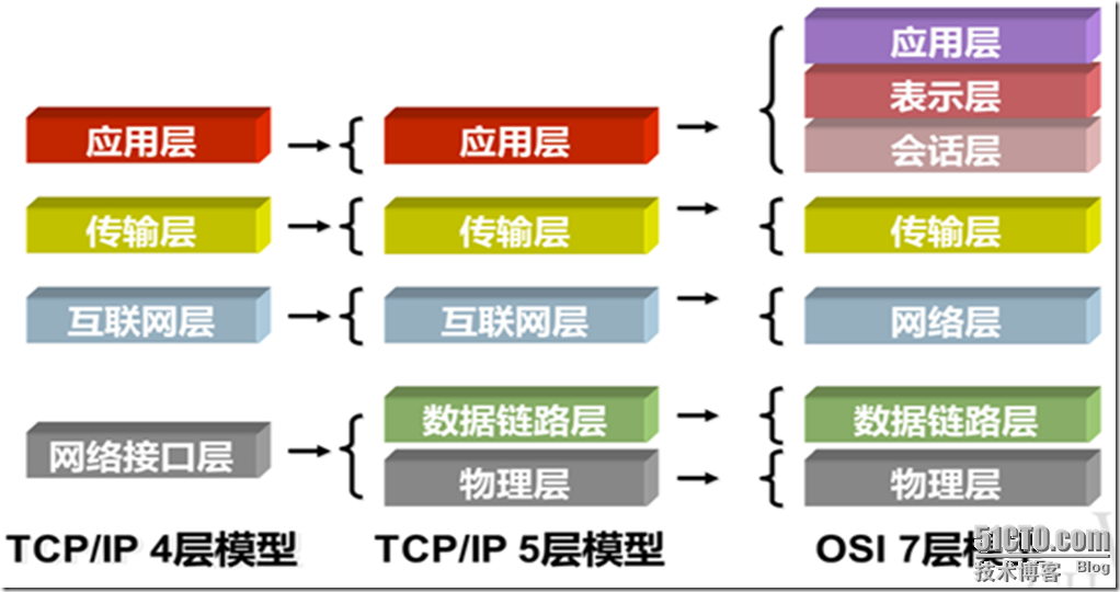 OSI与TCP/IP原理_休闲_10