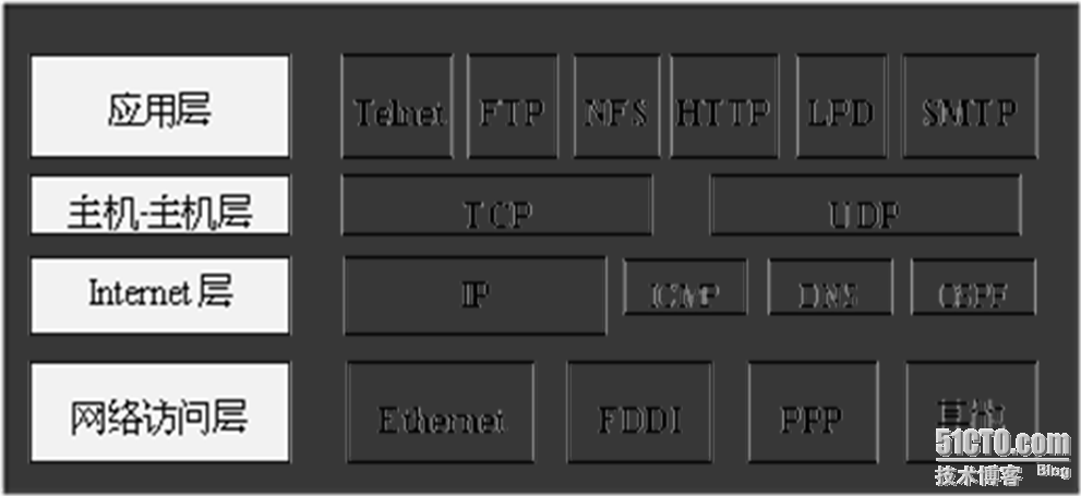 OSI与TCP/IP原理_职场_11