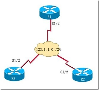 Cisco OSPF 总结 (1)_职场