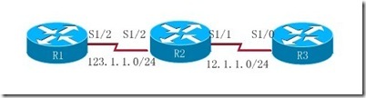 Cisco OSPF 总结 (1)_职场_02